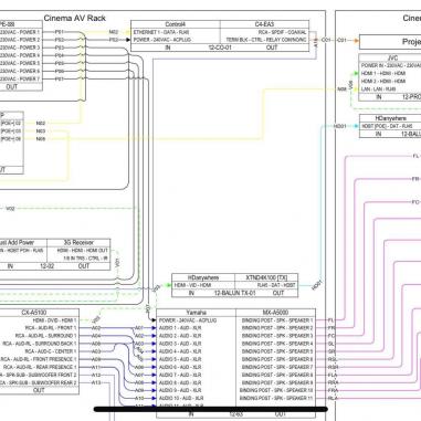 System diagram showing how the rack, projector and speakers of a cinema connect
