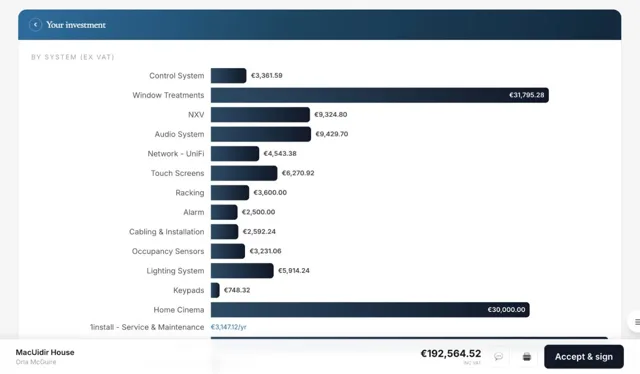 Costs in a proposal, broken down system by system
